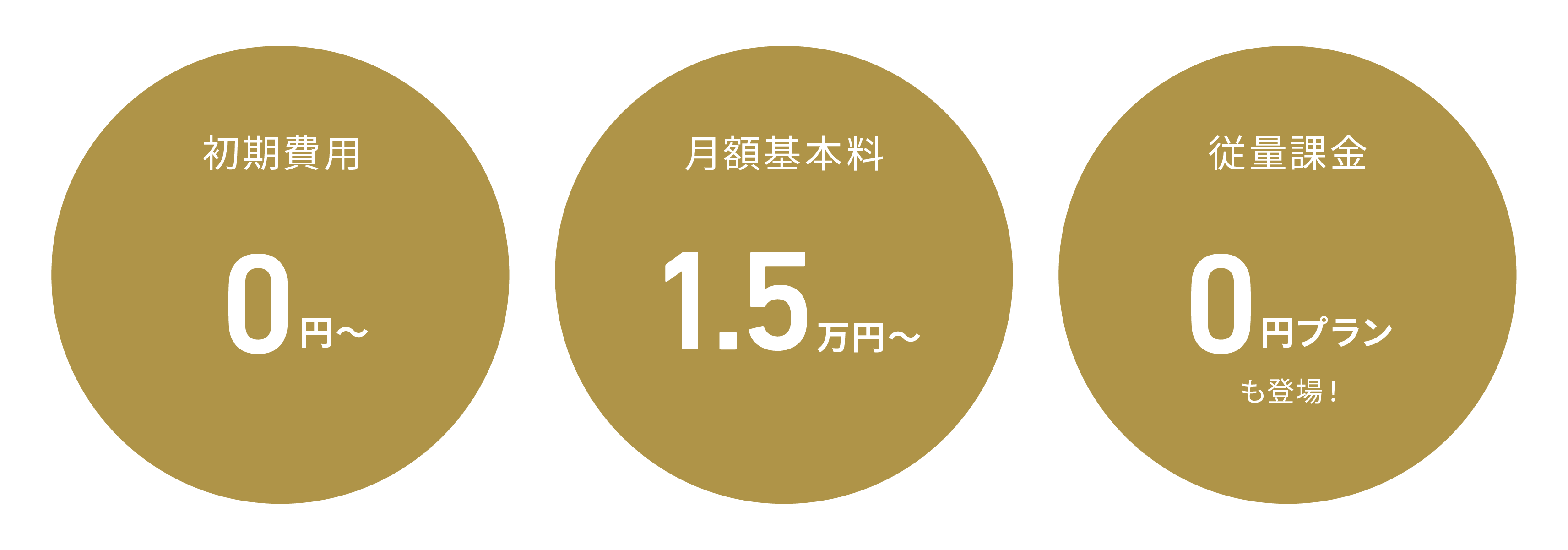 料金プラン: 初期費用0円〜、月額基本料1.5万円〜、従量課金0円プランも登場